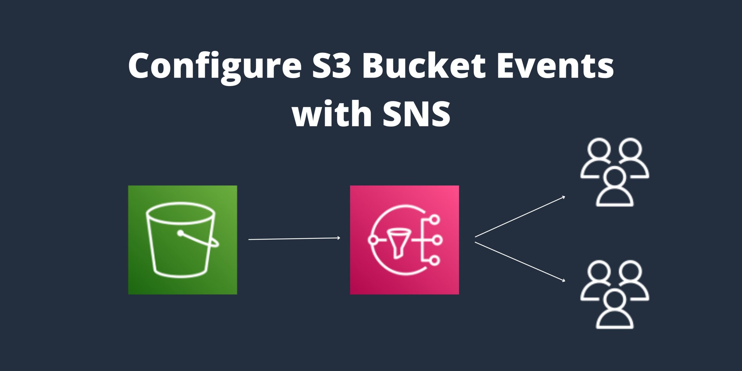 How to configure SNS Notifications for S3 bucket events